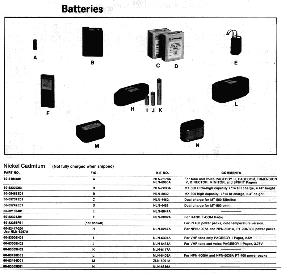 Batteries, page 130