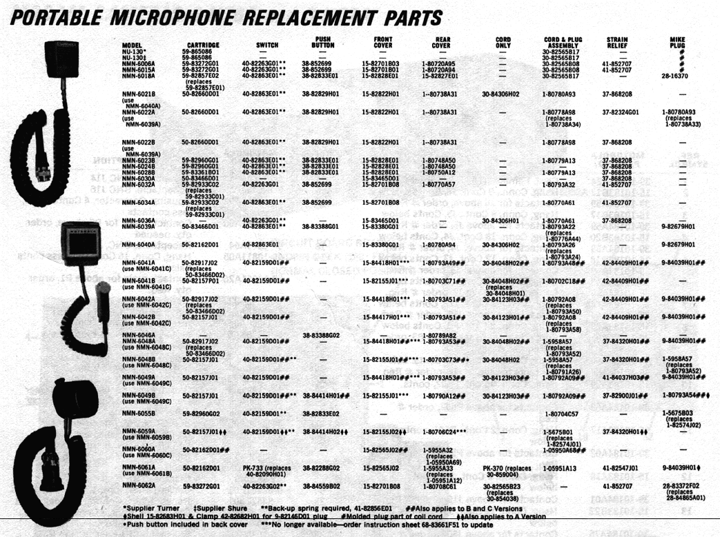 Portable Microphone Replacement Parts, page 150