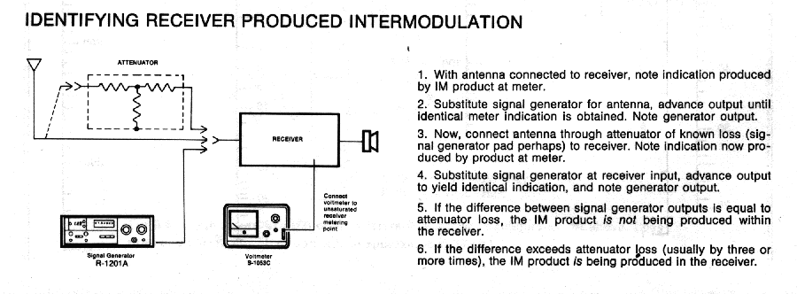 Identifying Receiver Produced Intermodulation