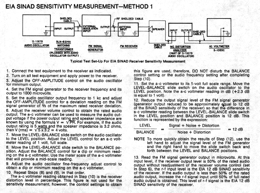 EIA SINAD Sensitivity Measurement, Method 1, page 27