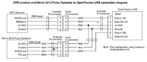 GPS receiver and Nonin 3212 Pulse Oximeter to OpenTracker-USB connection diagram